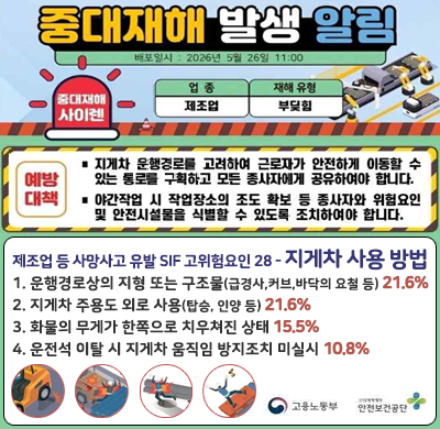 중대재해 발생 알림